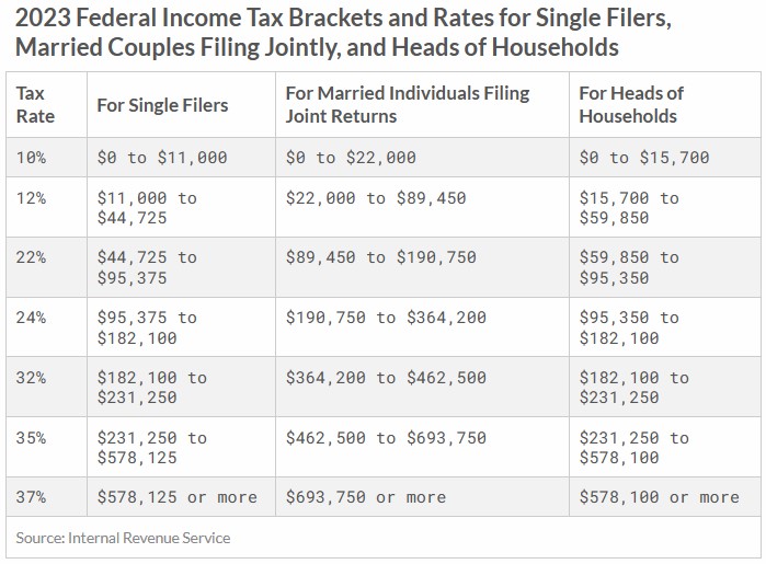 2023 Tax Table