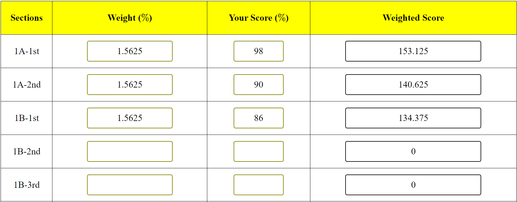Grades calculators